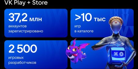 120 млн рублей вложено в российский геймдев: итоги года от VK Play