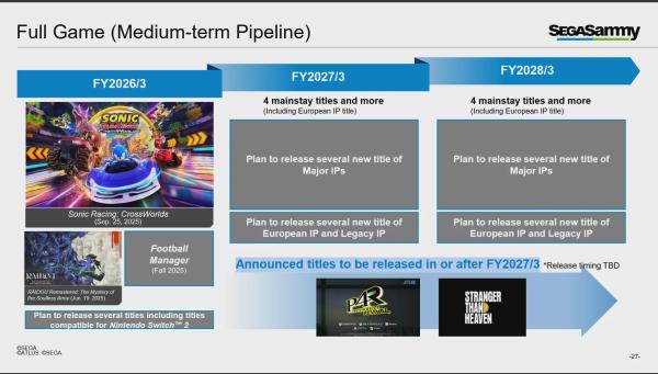 Ремейк Persona 4 и Stranger Than Heaven могут выйти не раньше весны 2026 года