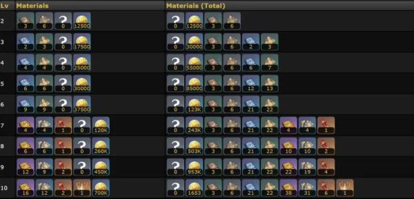 Нефер в Genshin Impact: гайд на лучший билд