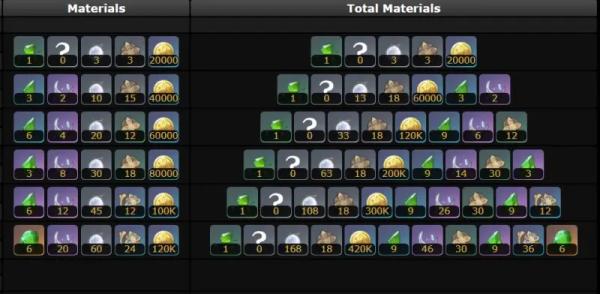 Нефер в Genshin Impact: гайд на лучший билд